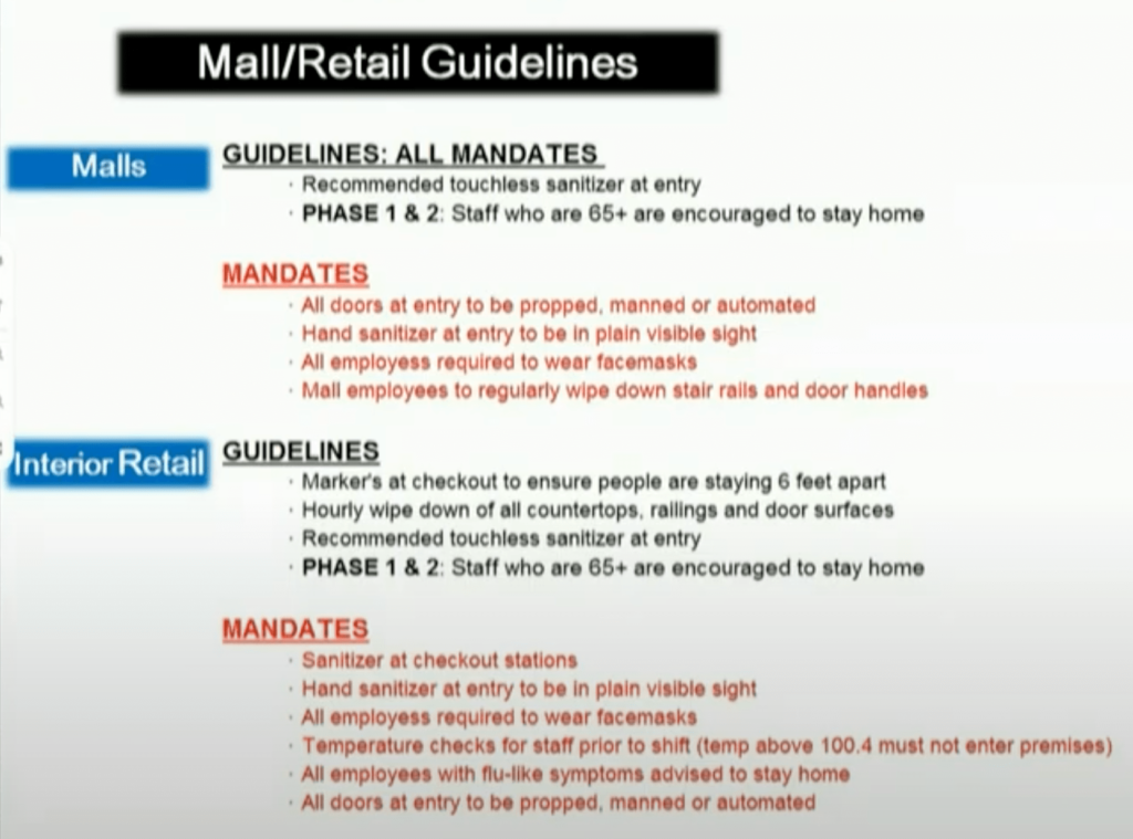 Reabertura Shoppings