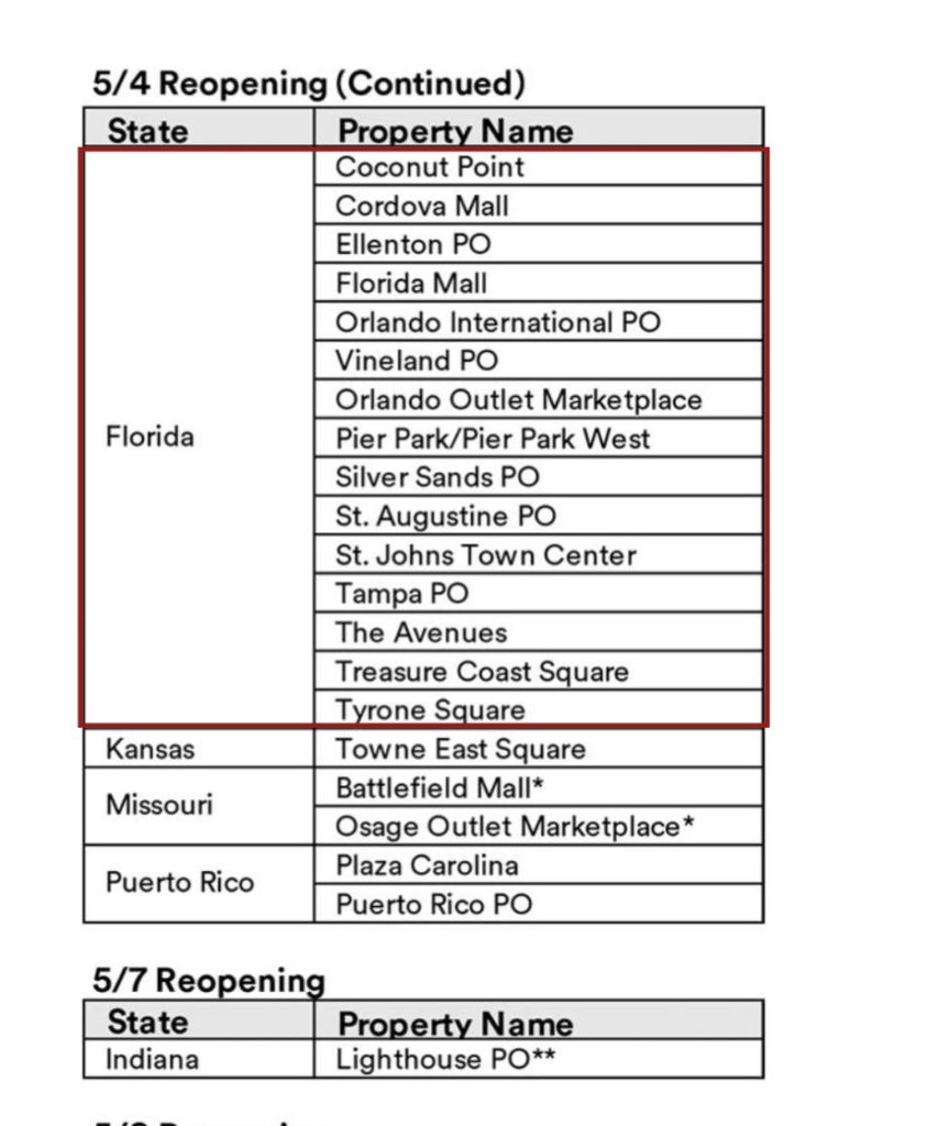  Outlets e Shoppings Anunciam Quando será sua Reabertura