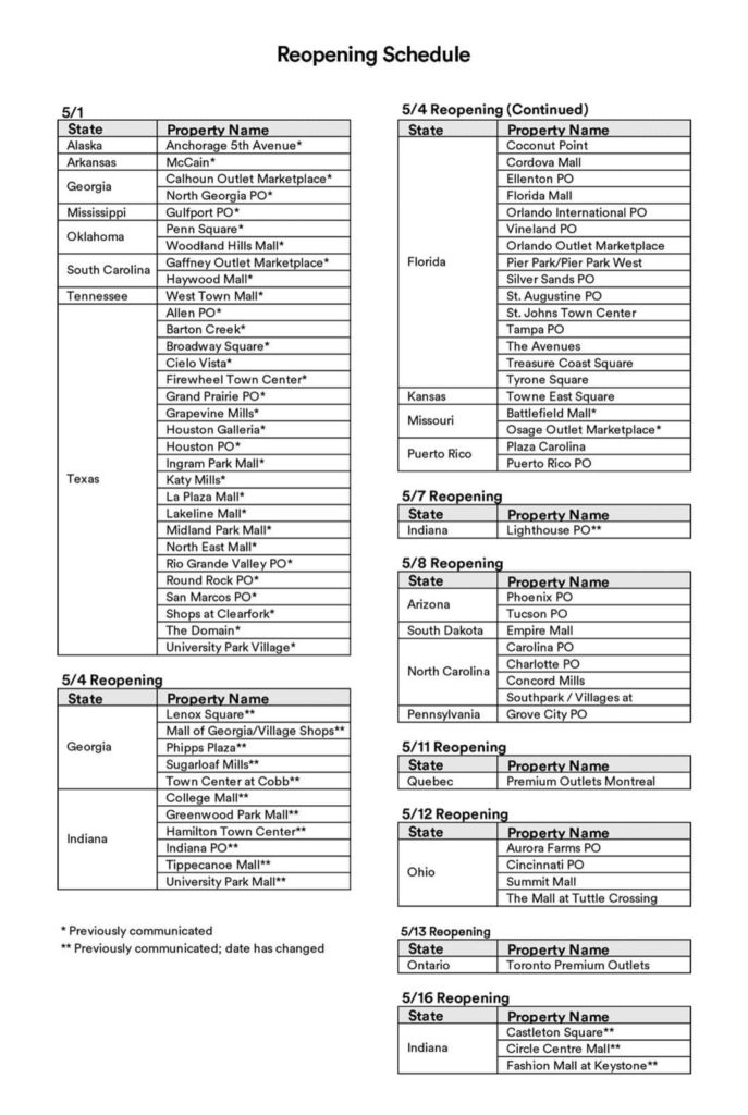  Outlets e Shoppings Anunciam Quando será sua Reabertura