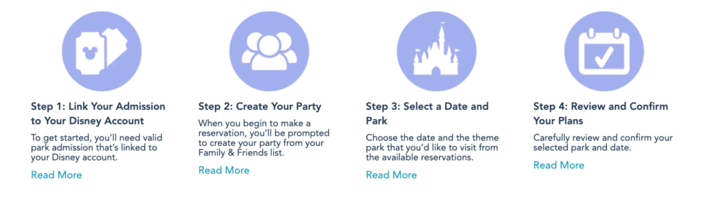 Como Fazer Reserva no Novo Sistema da Disney