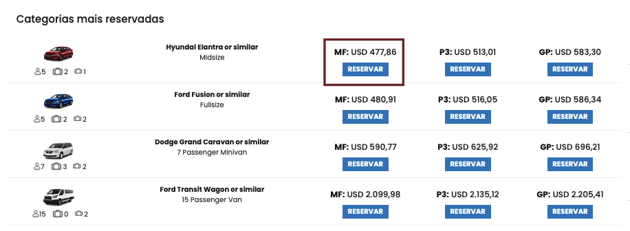 Como Alugar um Carro Barato em Orlando 2023