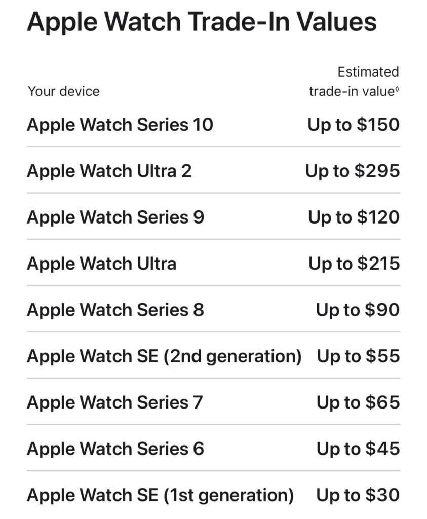 quanto a Apple Paga no meu Apple Watch